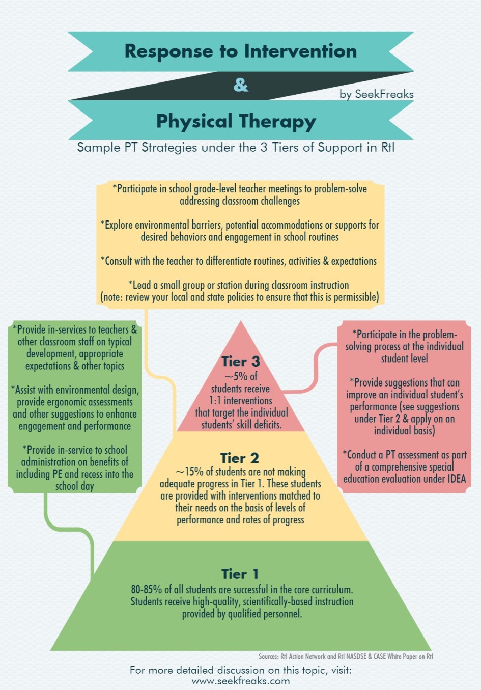 Response To Intervention And Physical Therapy 1 SeekFreaks