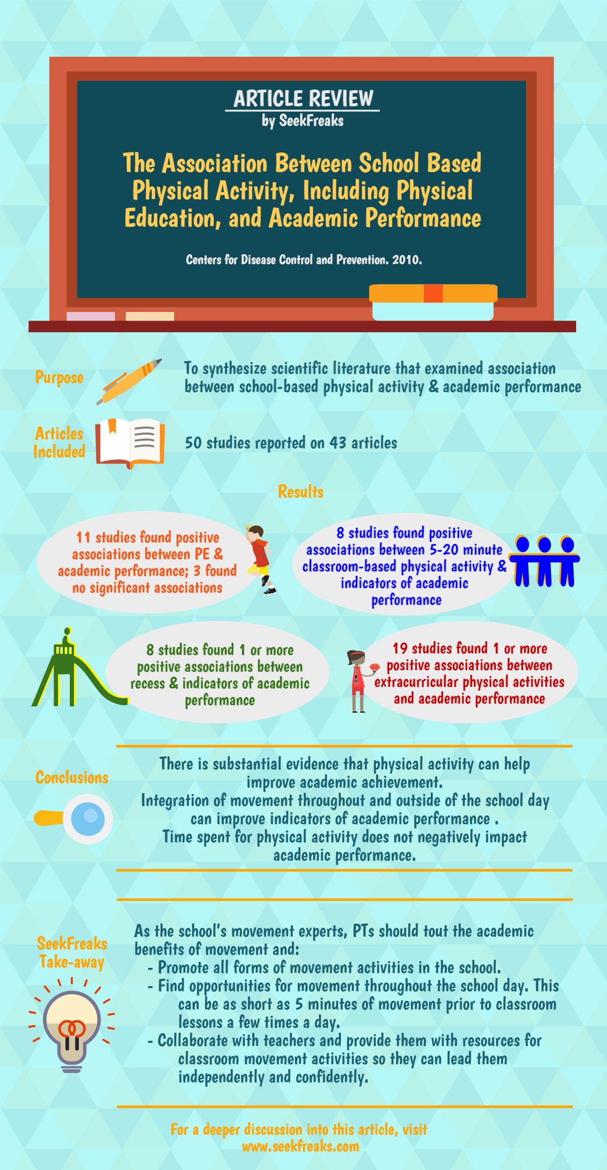 article-review-physical-activity-improves-academic-performance