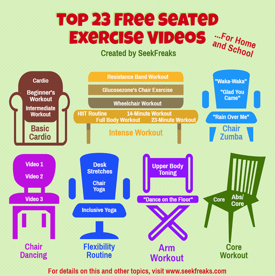 Top 23 Free Seated Exercise Videos – For Home and School – SeekFreaks
