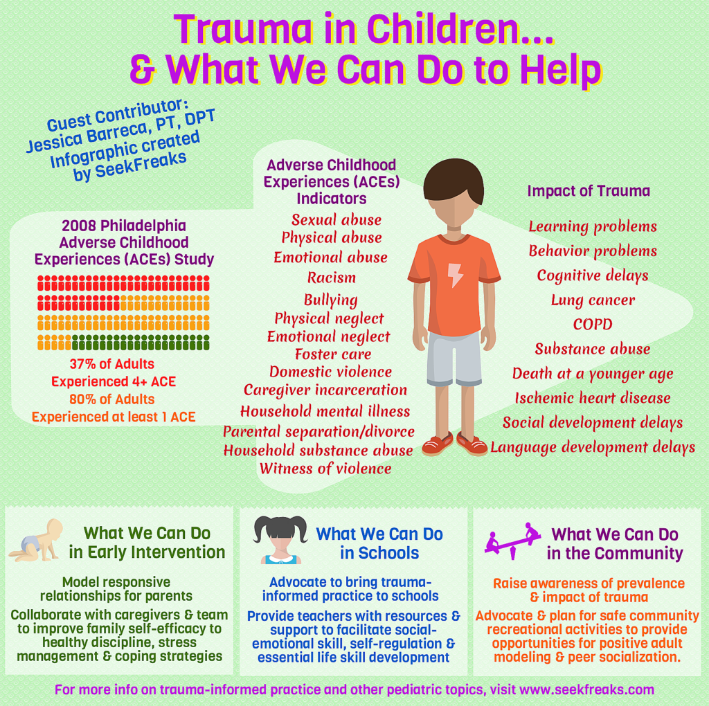signs of trauma in 4 year old