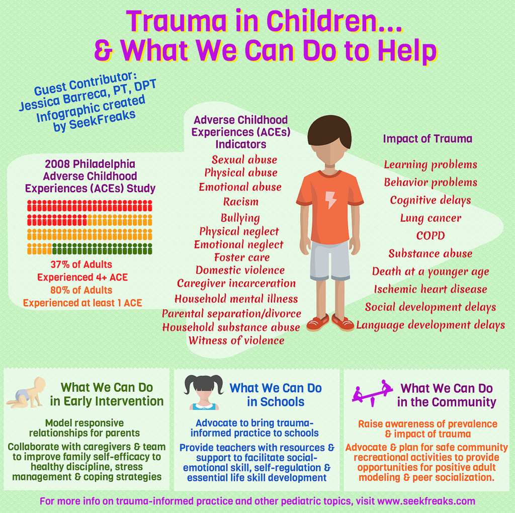 Trauma In Children and What We Can Do To Help SeekFreaks