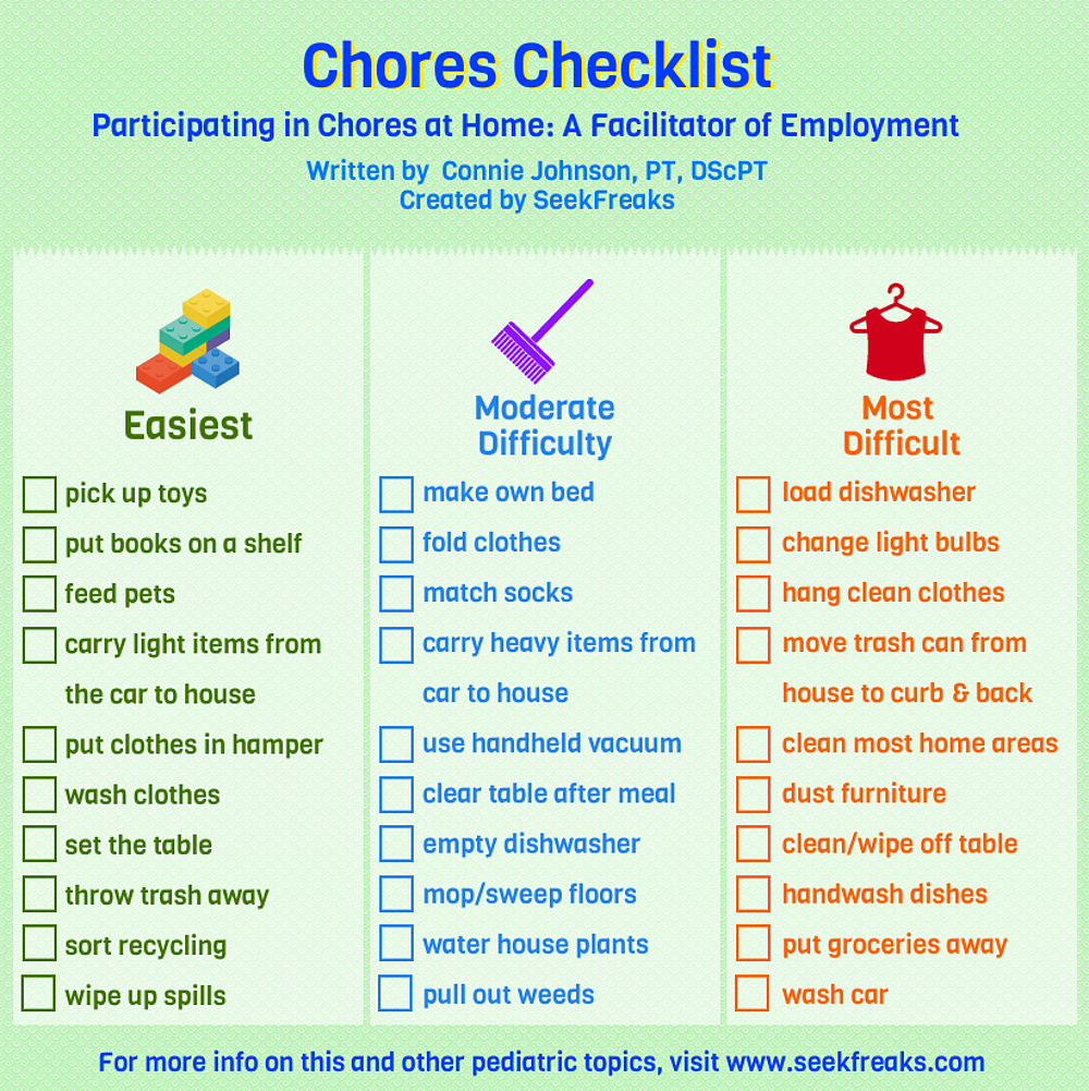 participating-in-chores-at-home-a-facilitator-of-employment-in-youth