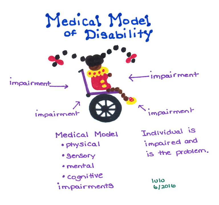 Models Of Care For Children With Complex Disabilities: It’s Like Riding ...