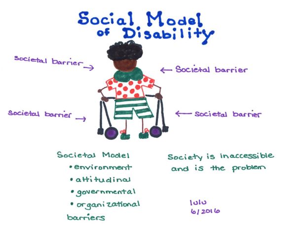 Models of Care for Children with Complex Disabilities: It’s Like Riding ...